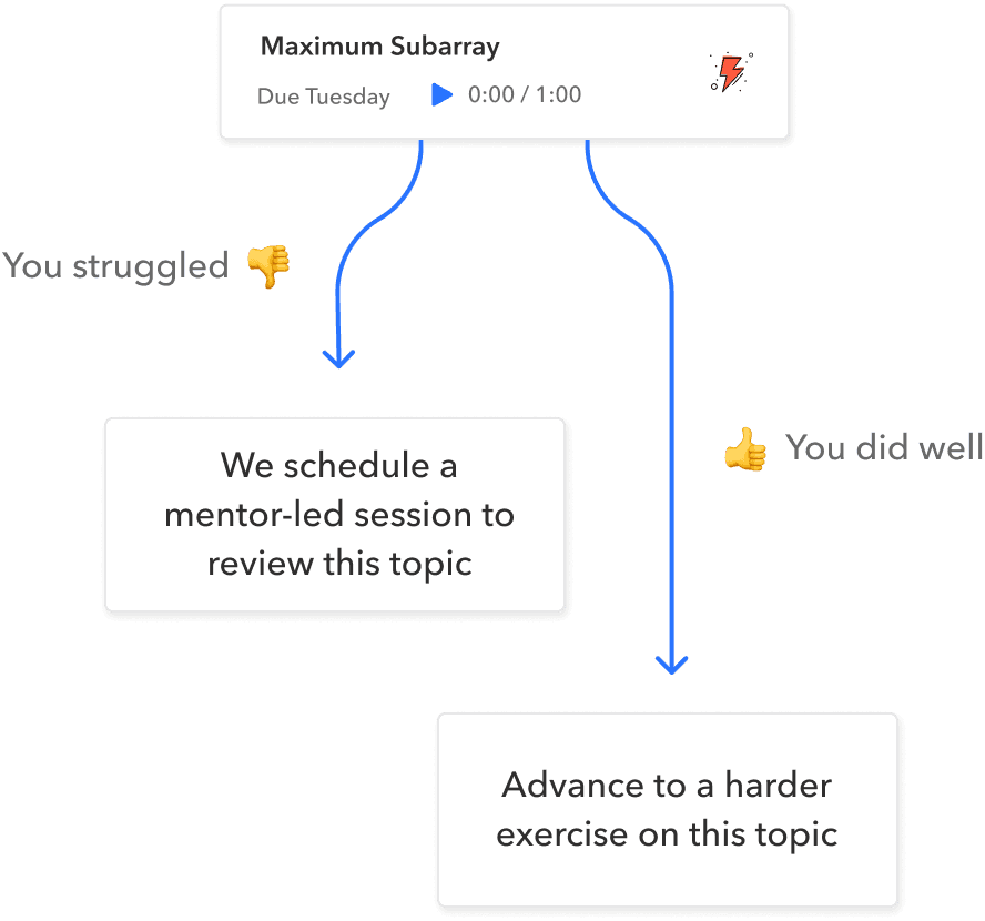 Sharpen faster with adaptive prep technology