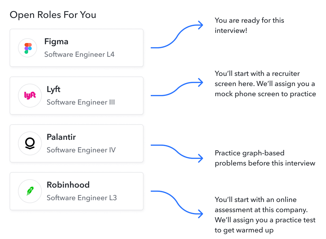 Land the offer with best-in-class job hunt support